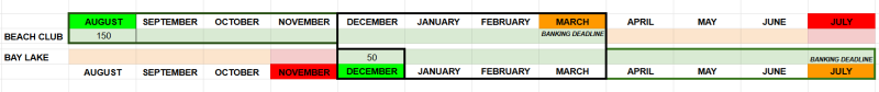DVC Timeline.png