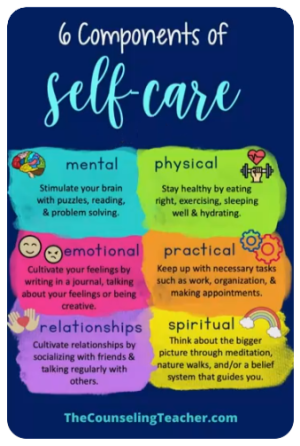 6 Components of Self-Care.png
