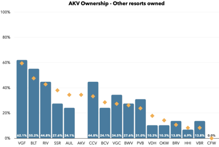 AKV Owns Others.png