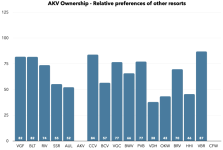 AKV Owns Others Relative.png