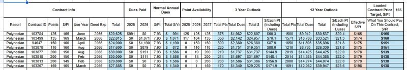 Disney Resale Tabulation.jpg
