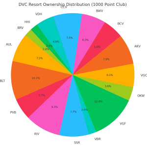 dvc_percentages_final.png