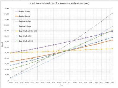 DVC Graph.jpg