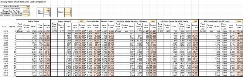 DVC Data.jpg
