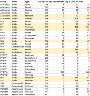 dvc_inventory_studios.png dvc_inventory_studios.png