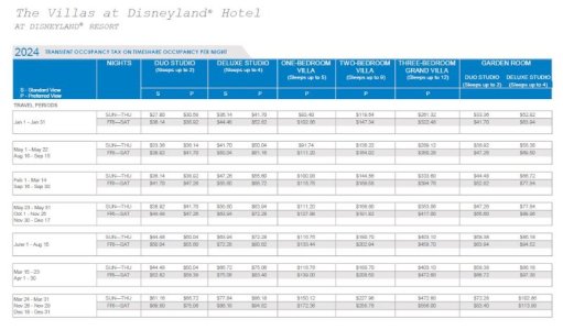 Disneyland hotel tax.JPG