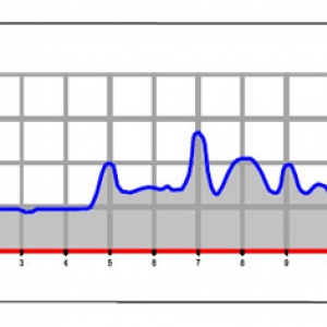 Frederick Half Marathon Elevation
