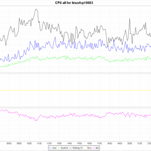 10-26 SAR CPU
