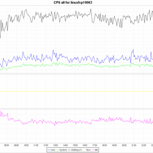 10-19 SAR CPU