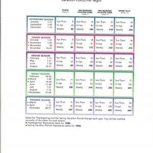 OKW points 1996-2009