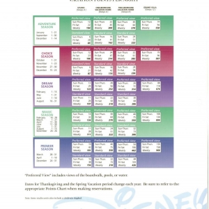 revised 1999 BWV charts