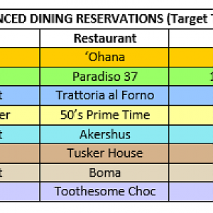 ADRs