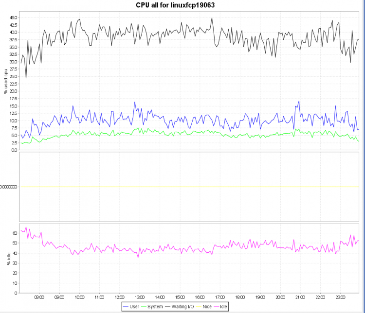 10-19 SAR CPU