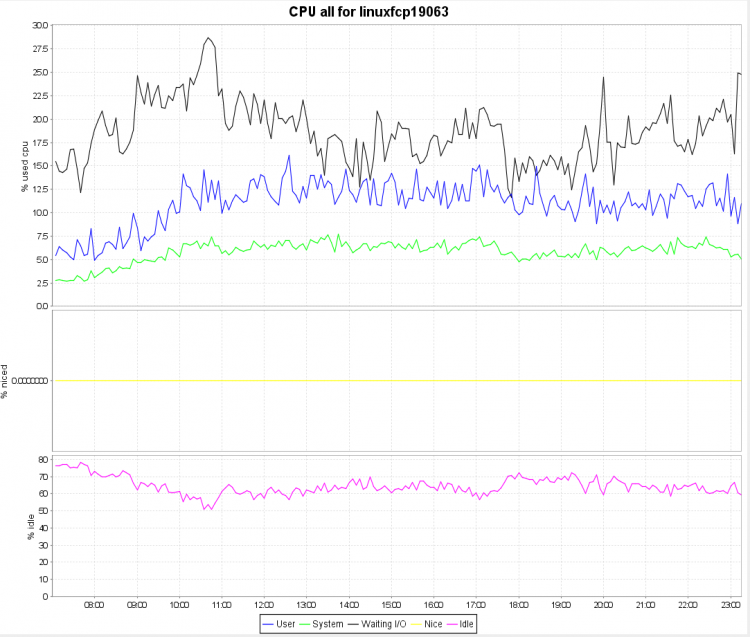 10-26 SAR CPU