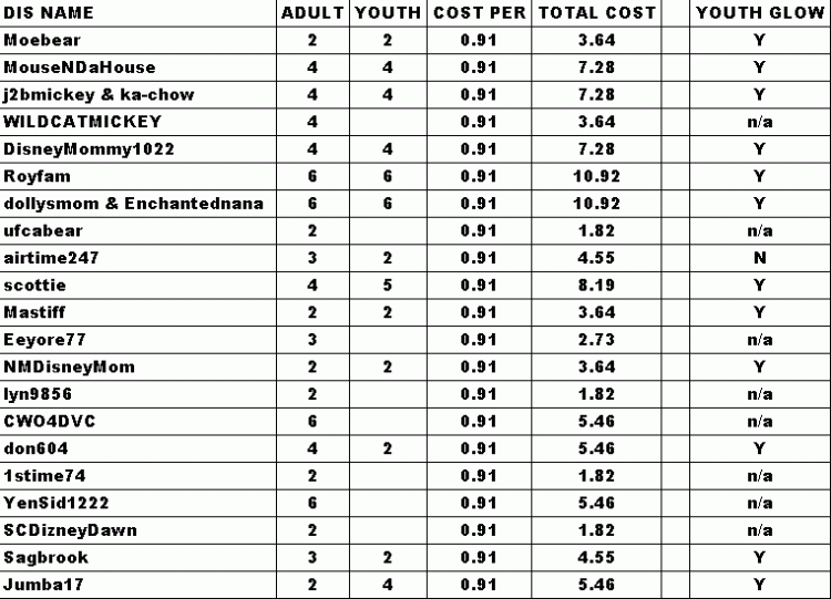 bracelet cost breakdown