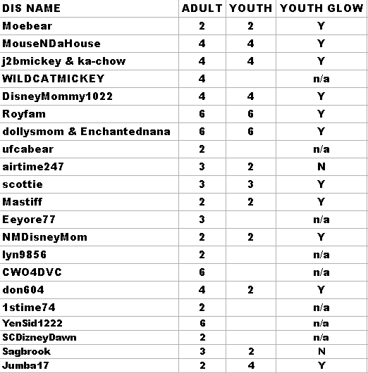 bracelet update 2/24