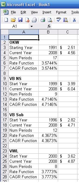 DVC Dues CAGR