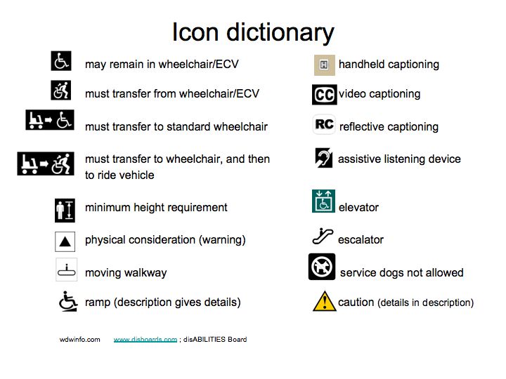 icon dictionary