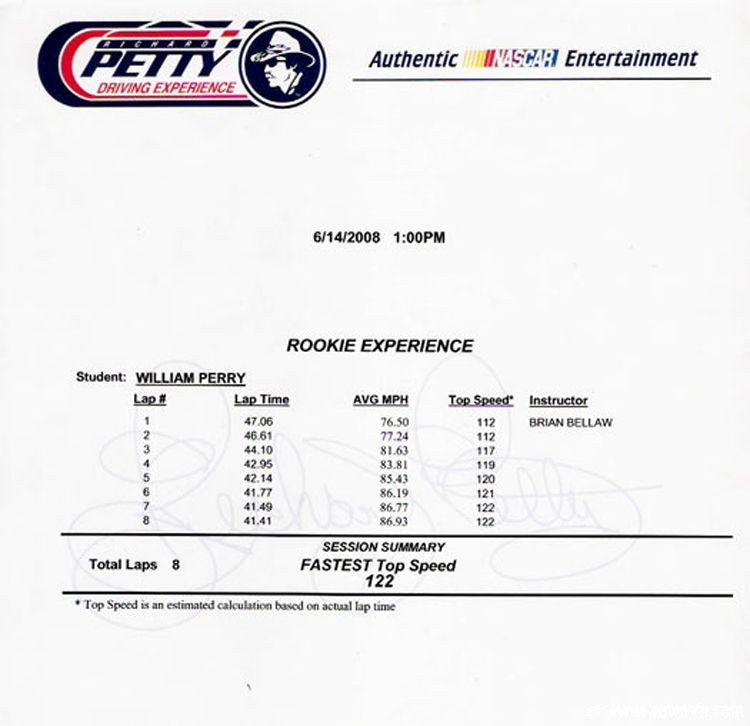 Lap Times