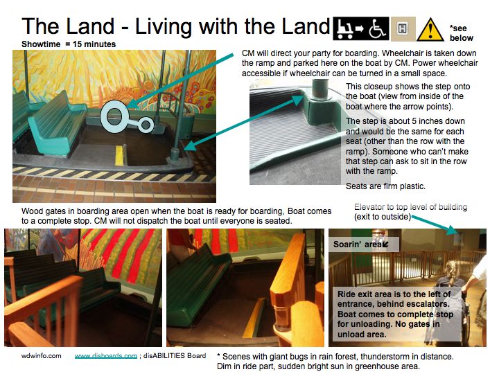 Living with Land 1