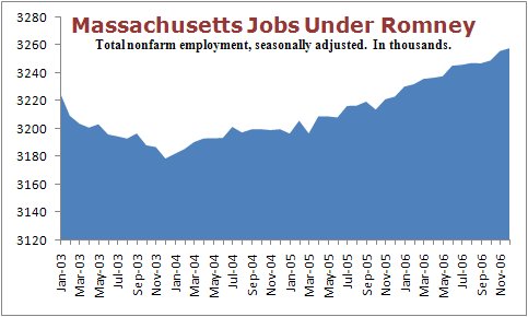 MassJobs