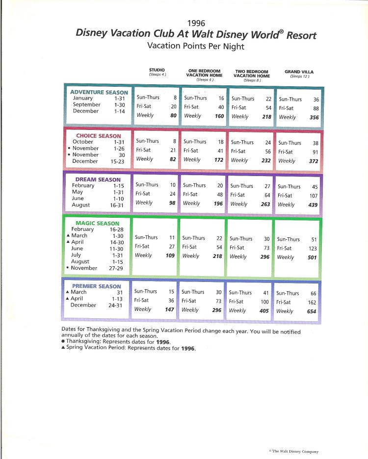 OKW points 1996-2009