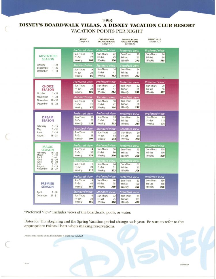 revised 1998 BWV charts