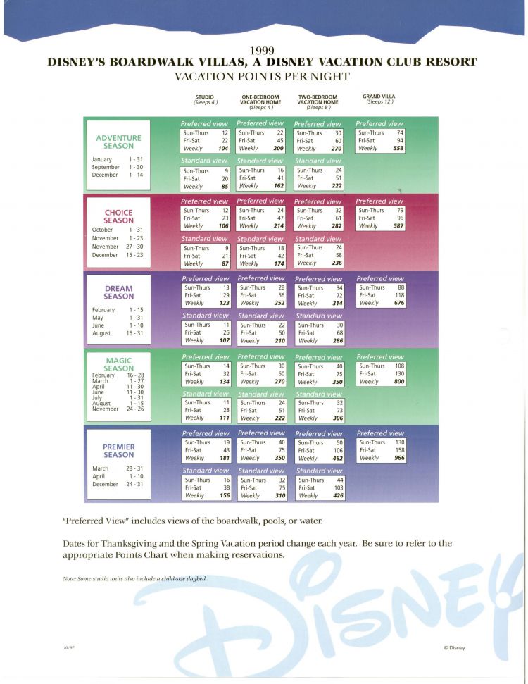 revised 1999 BWV charts