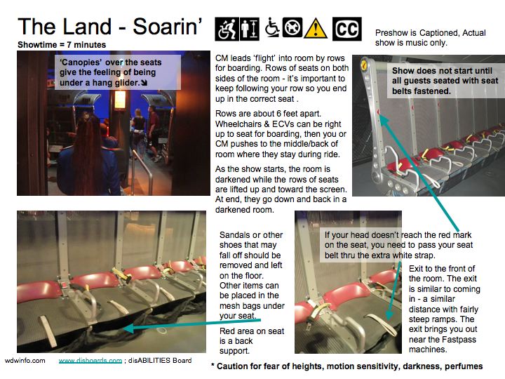 Soarin 3