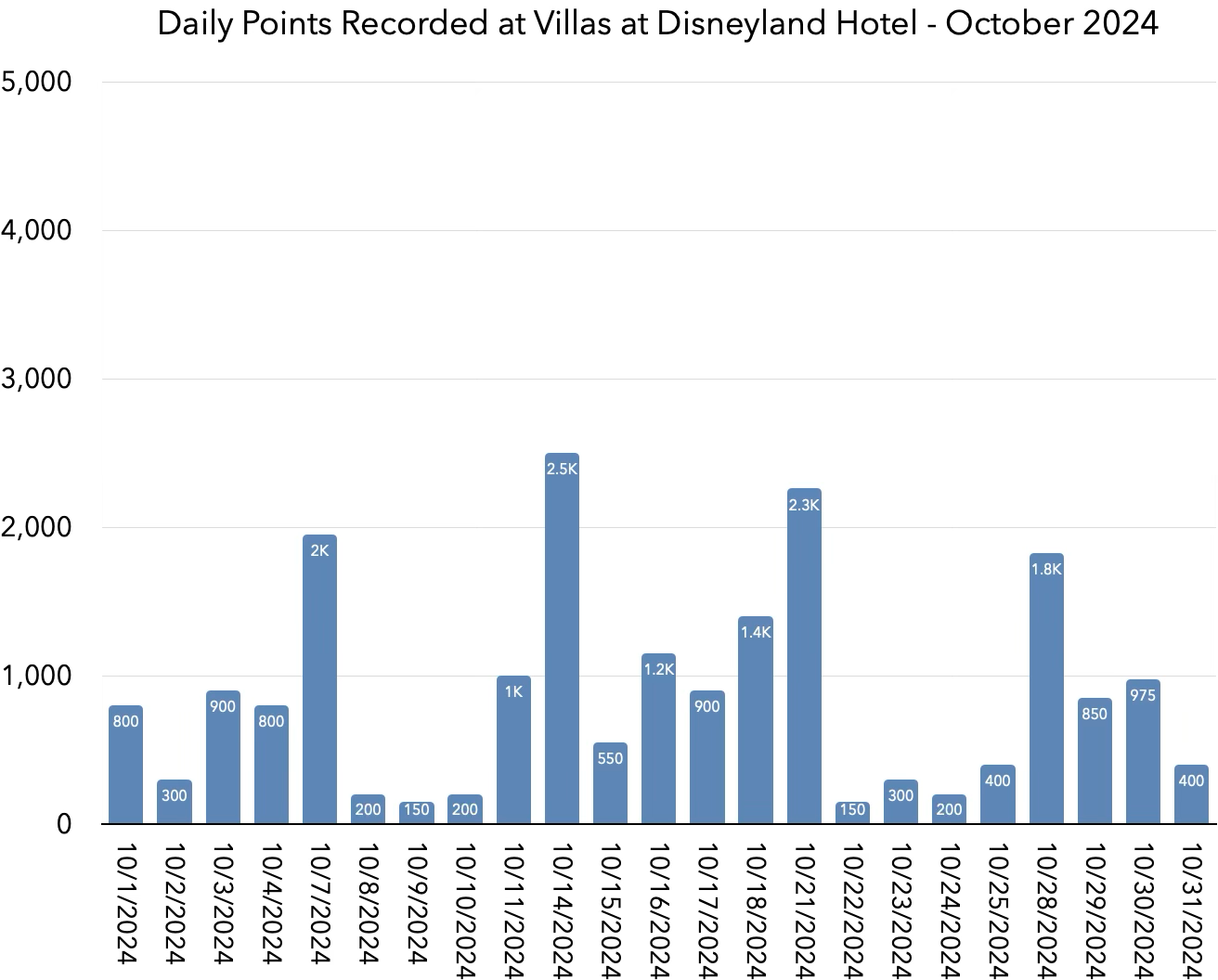 VDHDaily-Oct.png