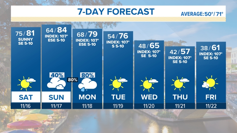 7day_forecast.JPG
