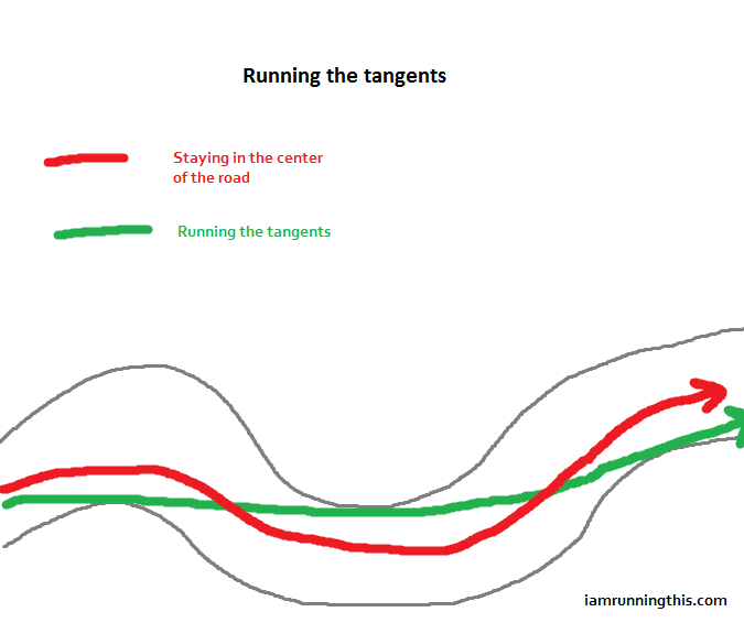 runningthetangents.png