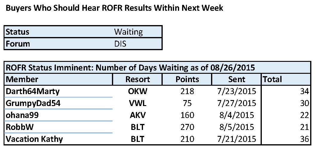 ROFR%20Waiting_DIS%202015-08-26.jpg