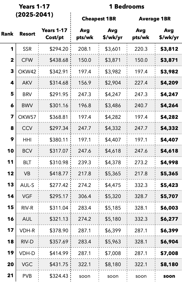 Jul2024-MER-1-17yr-1-BR-Points.png