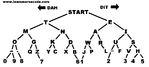 learn.gif