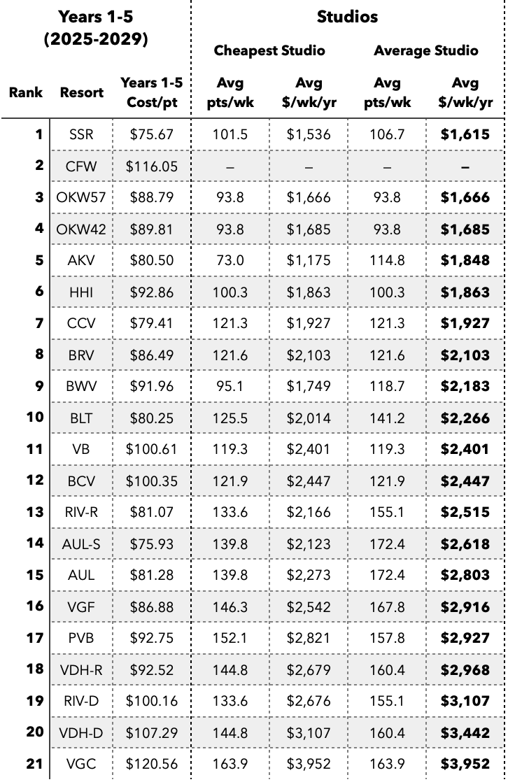 Jul2024-MER-1-5yr-Studio-Points.png
