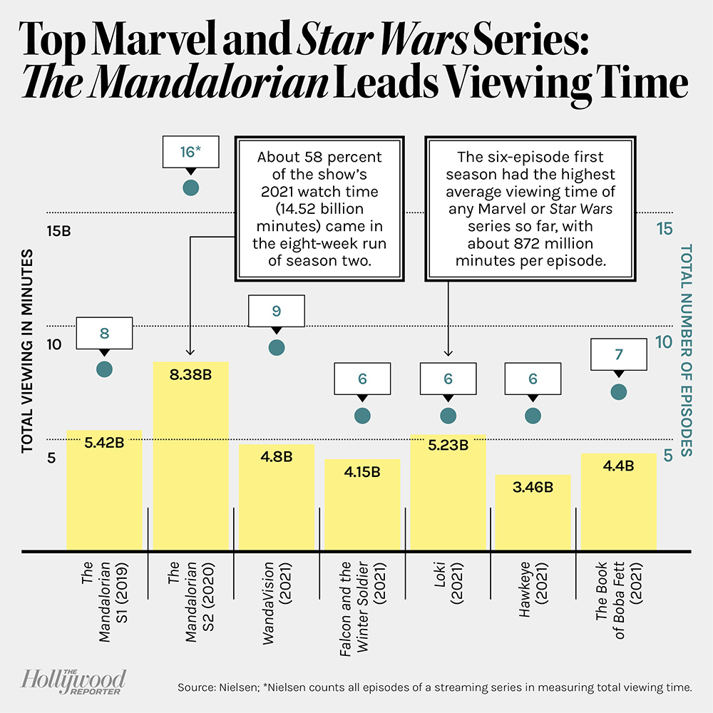 11rep_marveldisney-chart_EMBED.jpg