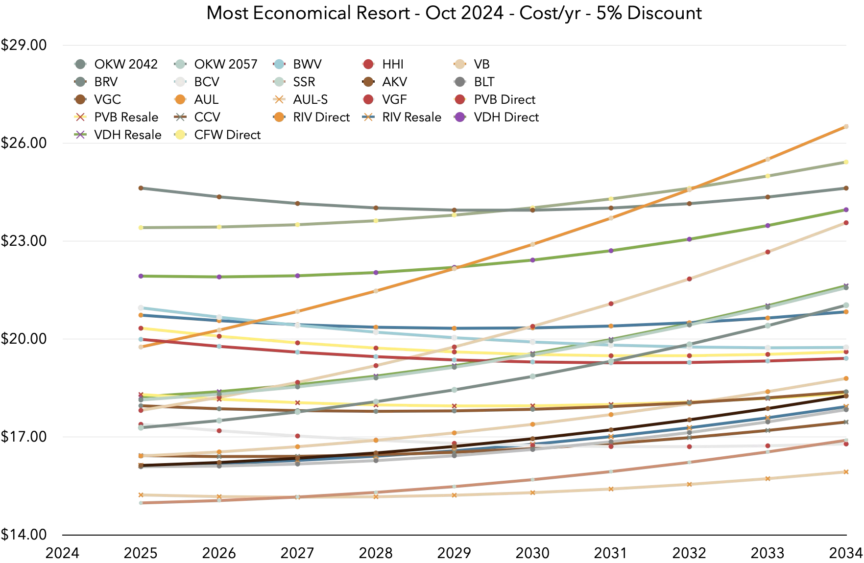 Zoomed-Chart.png