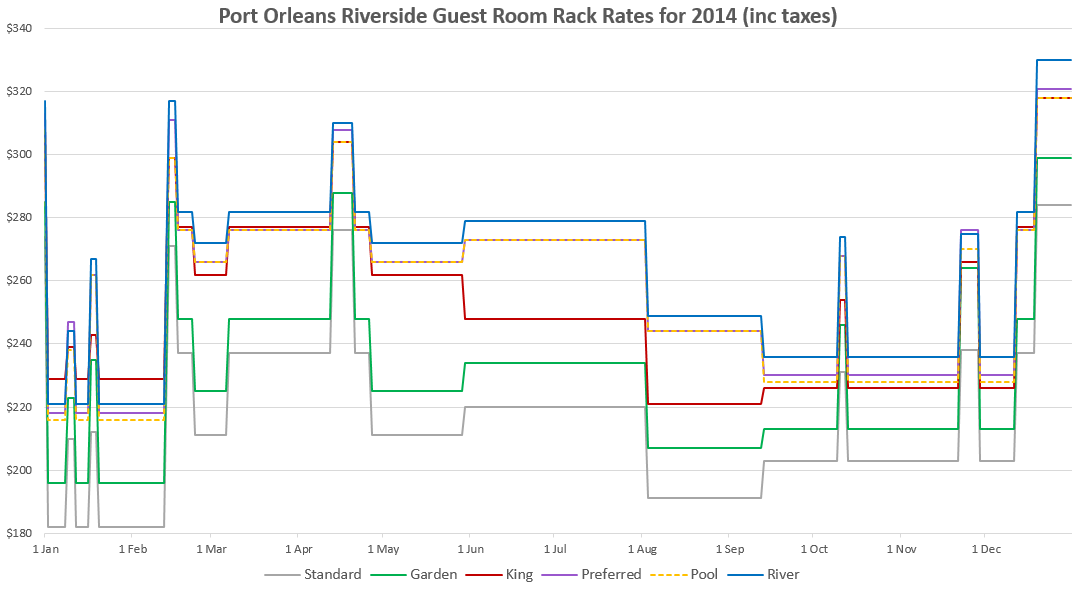 POR-RackRates-2014.png