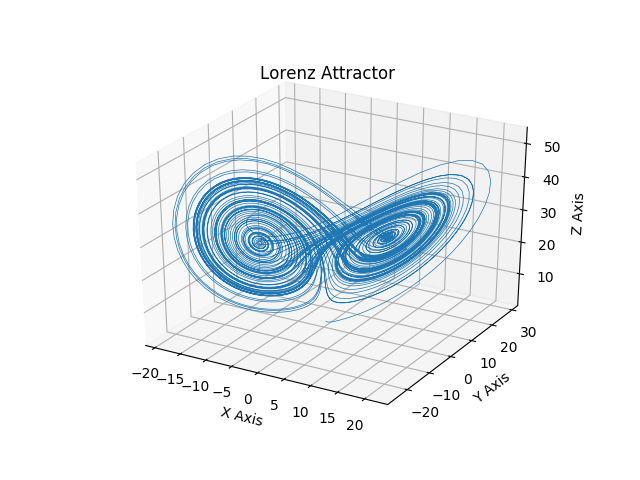 sphx_glr_lorenz_attractor_001.png