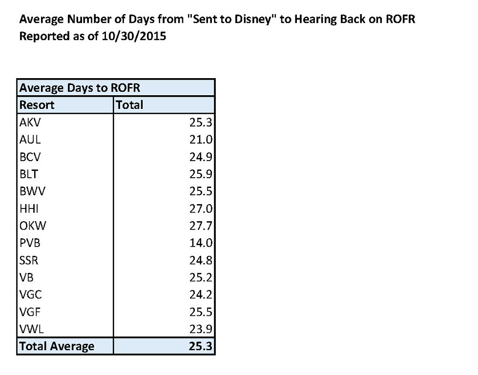 ROFR%20Average%20Days%202015-10-30-XL.jpg