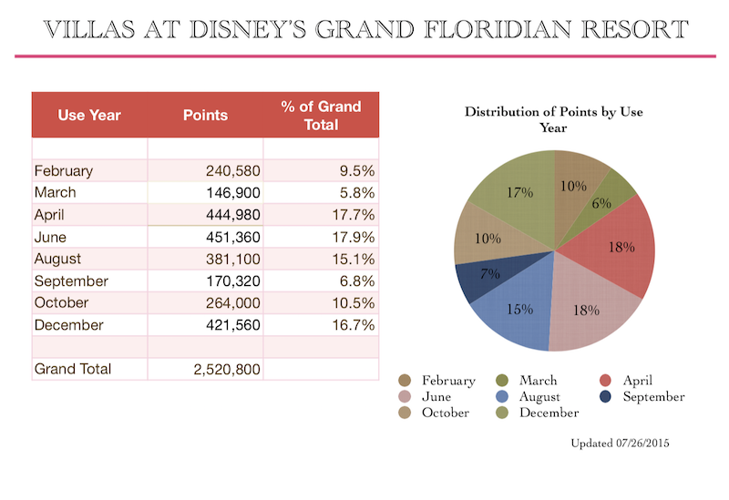 Use_Year_Distribution_Feb2018k.png