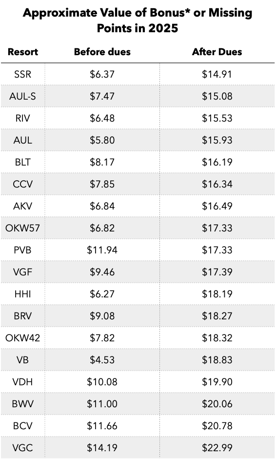 Bonus-Points-Value-Resorts.png