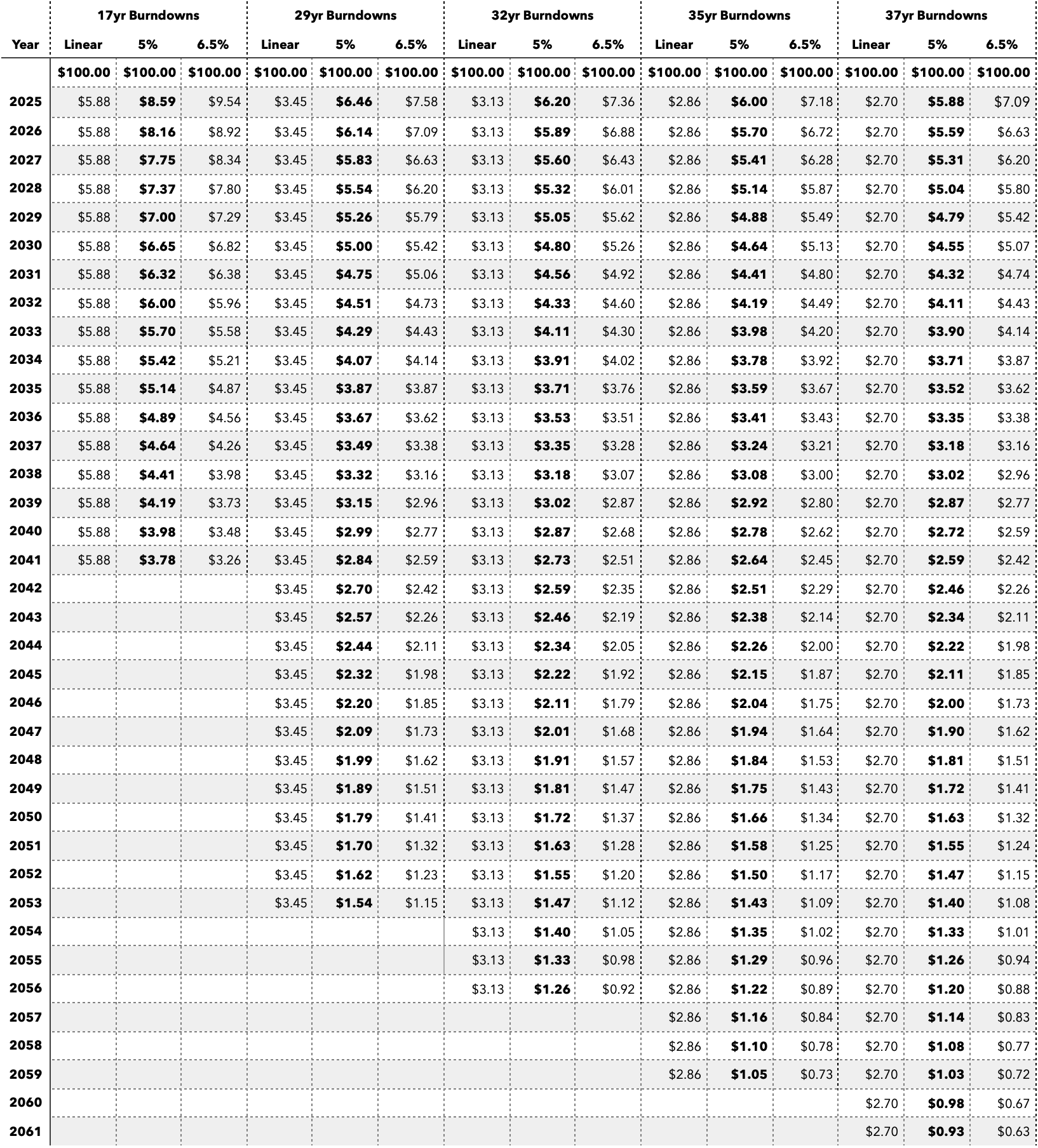 Jul2024-MER-17-35-Year-Burndowns.png
