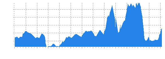 data