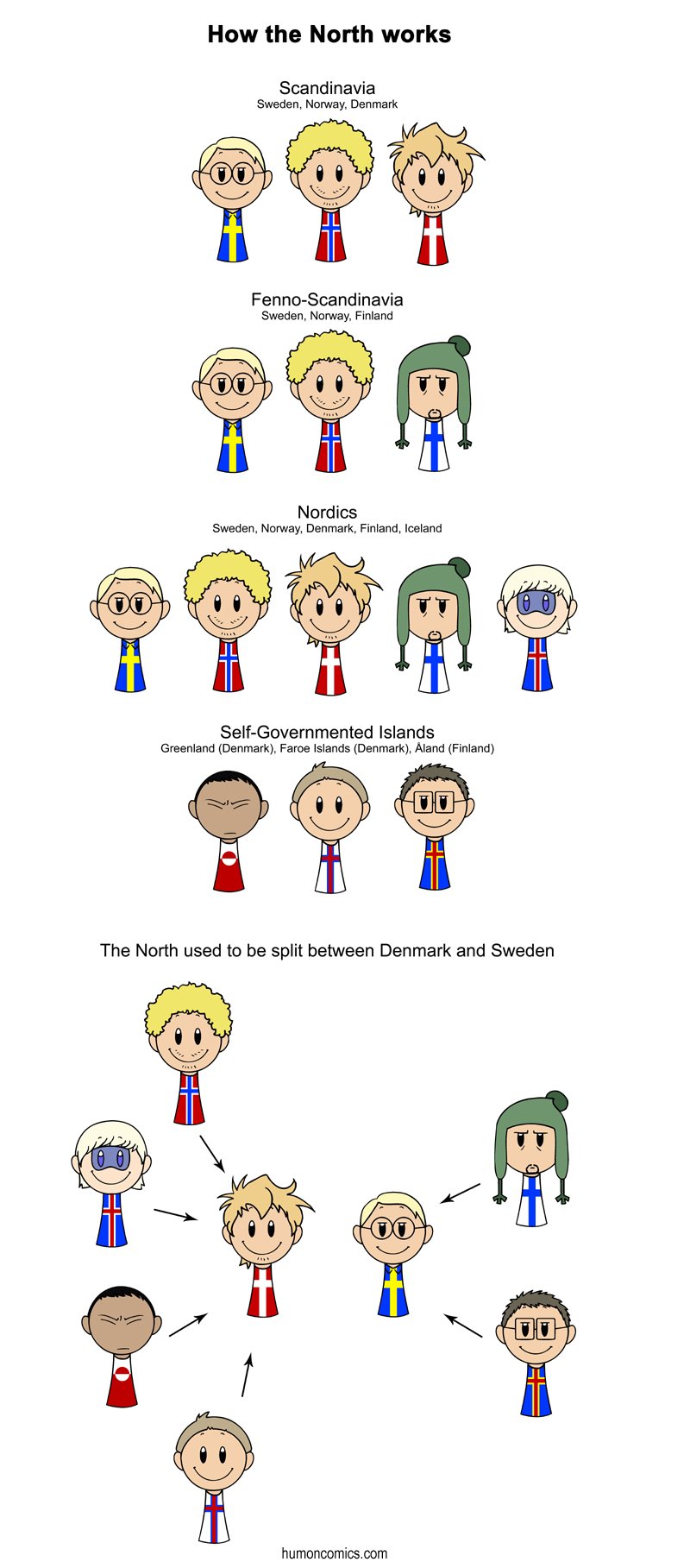 how-the-north-works.jpg