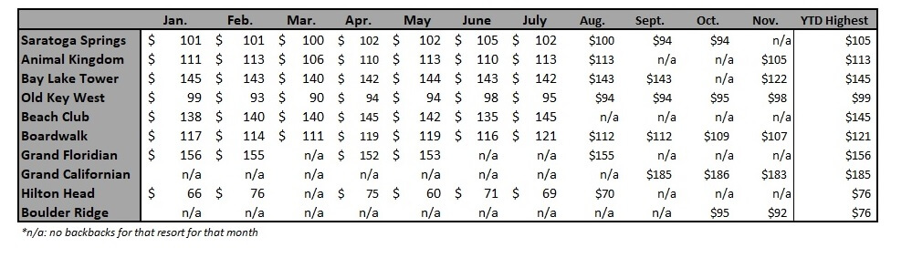 Monthly-High-Buy-Backs-12.6.2019-2.jpg