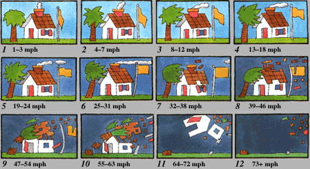 Beaufort-Scale.gif