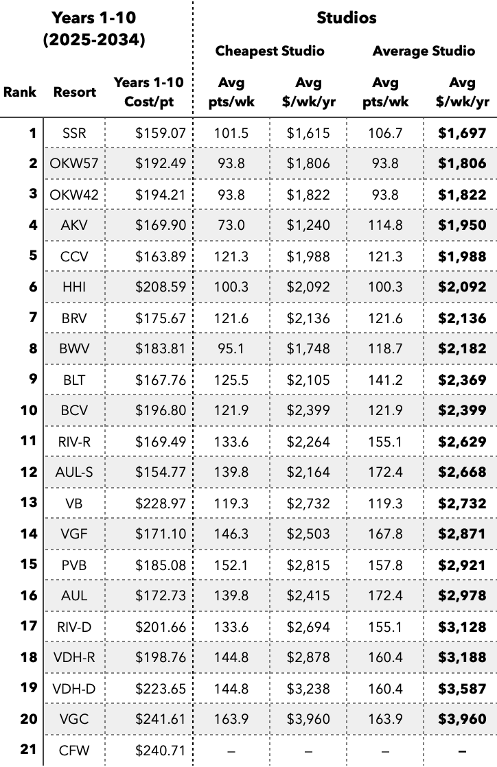 Jul2024-MER-1-10yr-Studio-Points.png