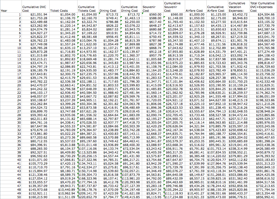DVCTotalExpenses.png